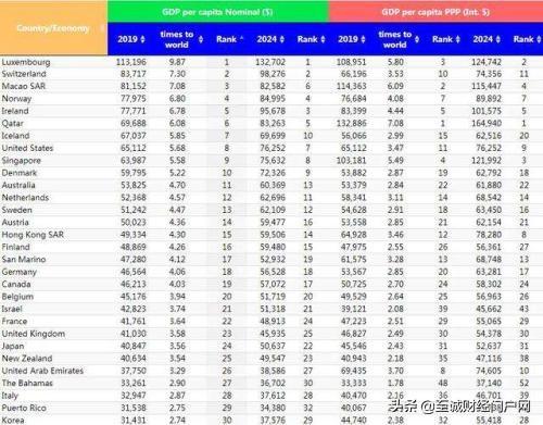 gdp之大国复兴_赵鑫胜利 8.29午评GDP来袭黄金迎大行情 跟上操作等翻仓(2)