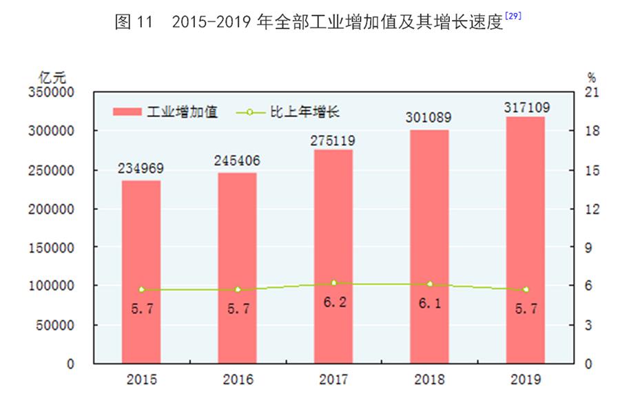 中国计算gdp的基准年份_GDP算法(2)