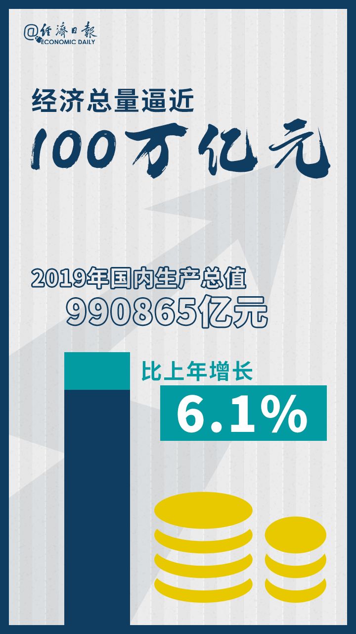 经济总量超过90万亿元 稳居世界第二位(2)