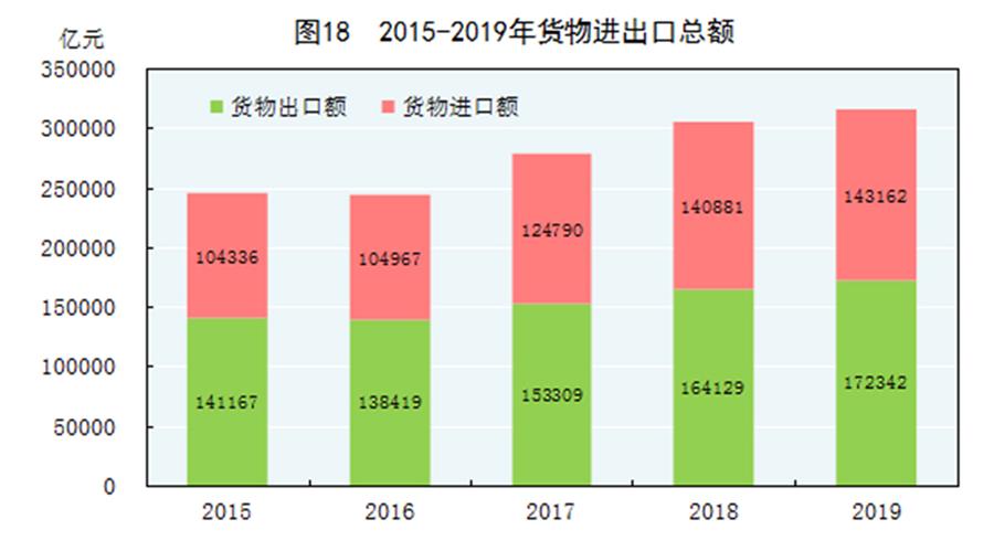 商务部经济统计2020G_2020年微信账单统计