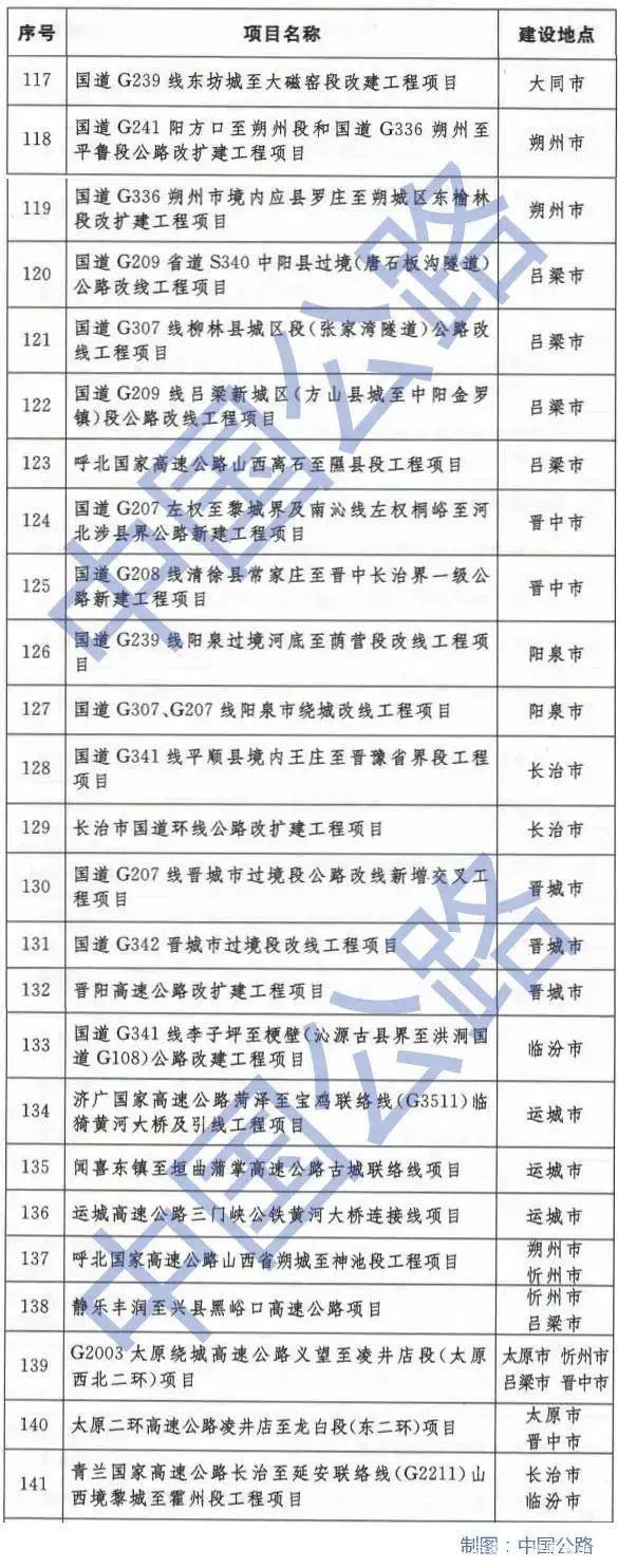 开云 开云体育APP万亿！2020年14省份重点公路项目名单(图4)