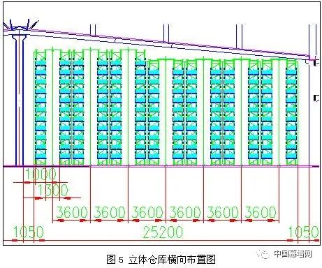 技术再论自动化立体仓库在铝型材行业的应用