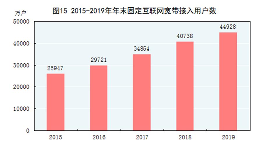 城镇gdp统计_2018年中山市国民经济和社会发展统计公报(2)