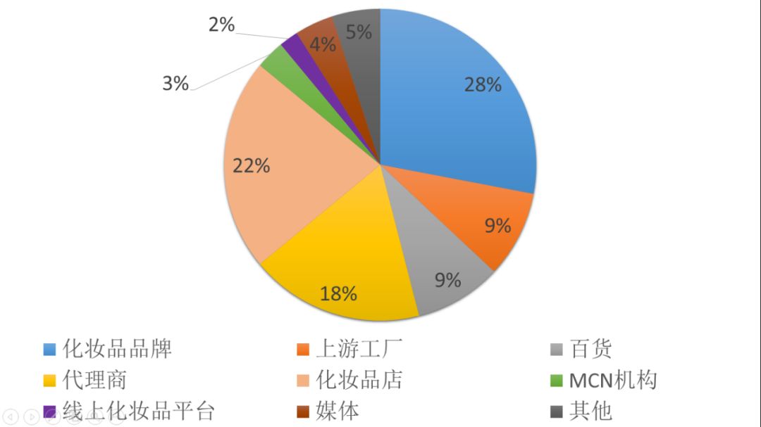 人口细分_大会直击 第九届社会生态农业大会落下帷幕(3)