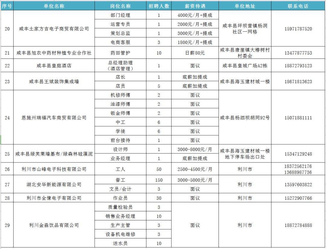 咸丰人口_咸丰县的人口民族(2)