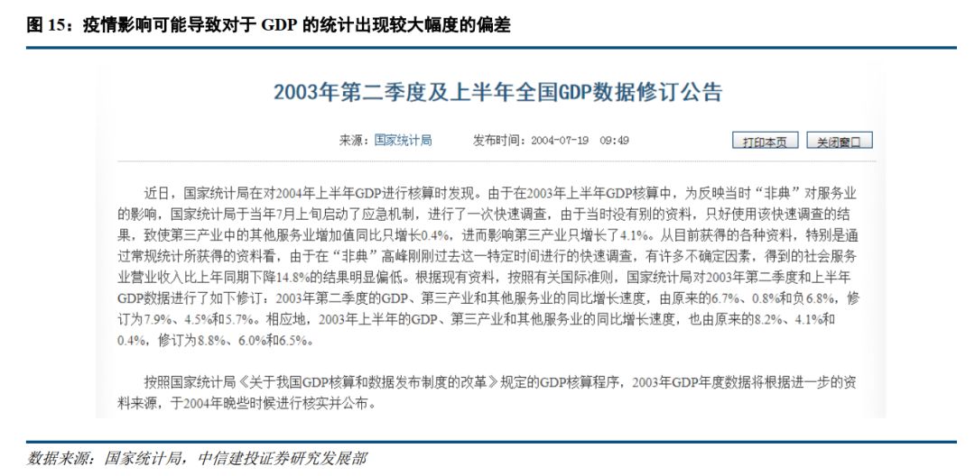gdp重新核算为什么有的增加_重新核算中国的GDP