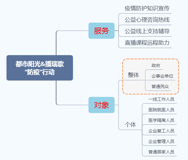 疫情对外来人口管理和服务_疫情火车站人口图片(3)