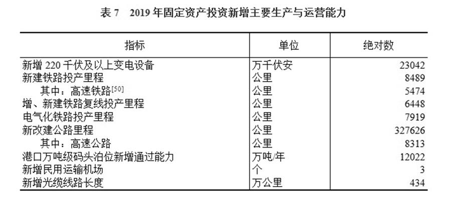 2019年国民经济的总量是多少_第一套人民币是多少年