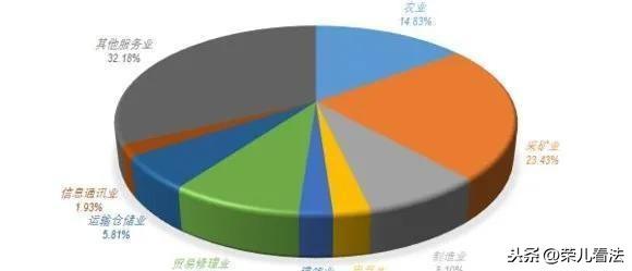 蒙人的gdp_蒙人驭虎图(2)