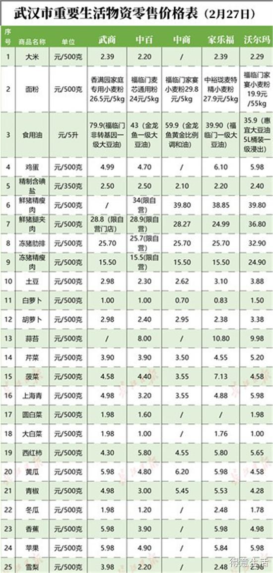 武汉送人口_武汉地铁出人口图片(2)