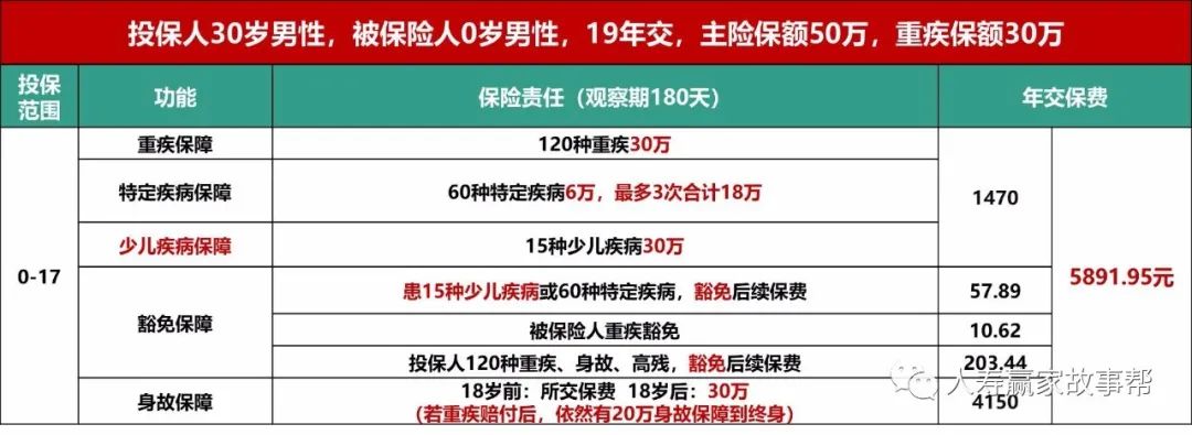 国寿福的拓展路径-从v型图到家庭城池图