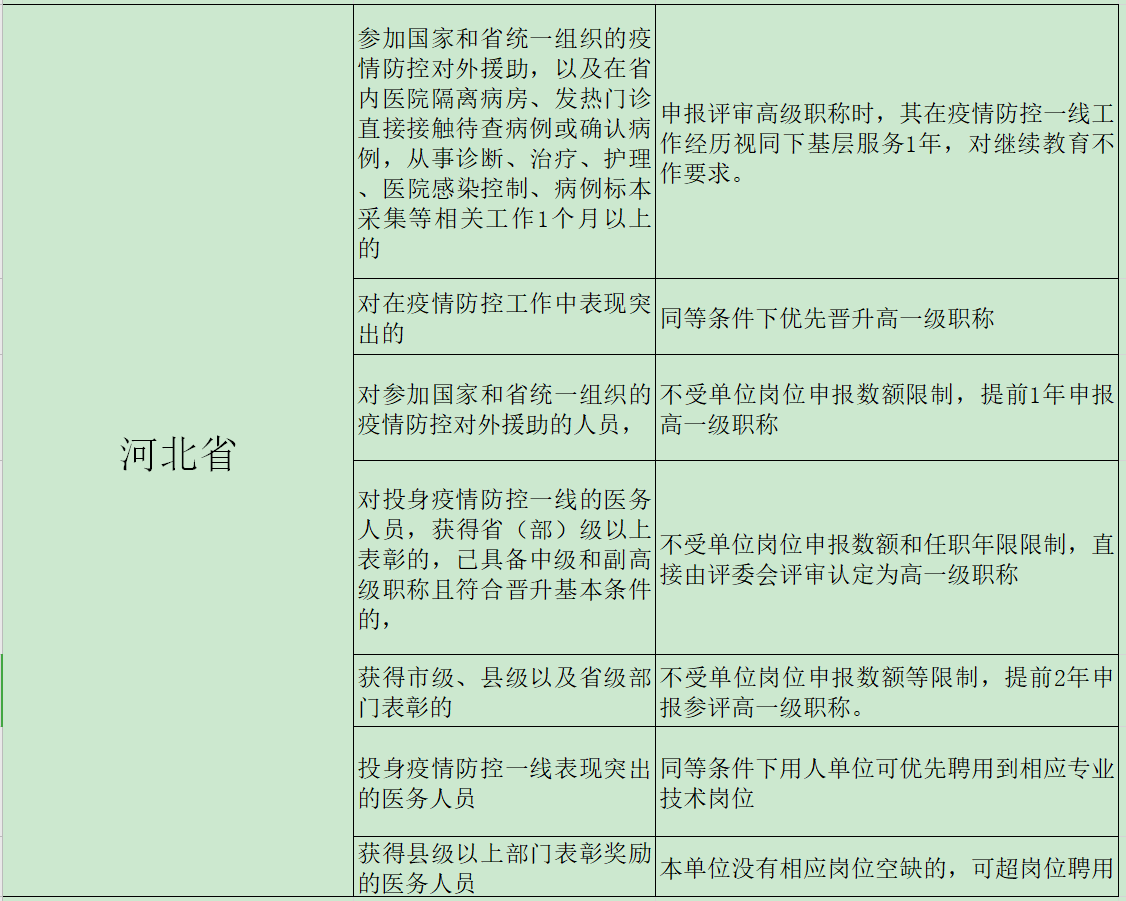 实有人口管理员工资_实有人口管理员工服(3)