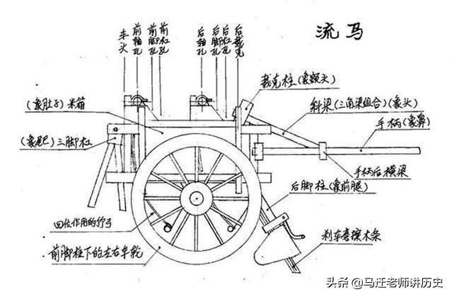 三国时的木牛流马,是真实存在,还是神话?
