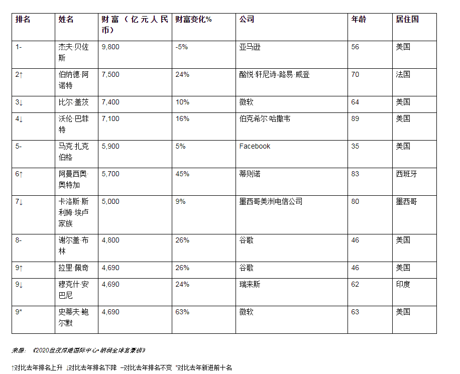 世界人口最多排列_世界人口日(3)