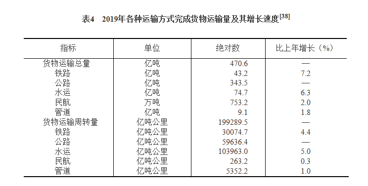 国民经济总量账户体系中的经常账户包括