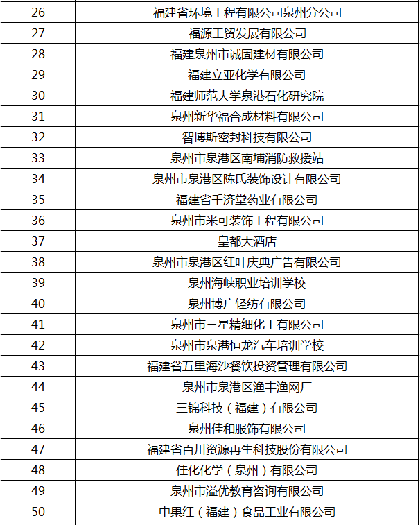 泉港招聘_泉港博文中学招聘老师(2)