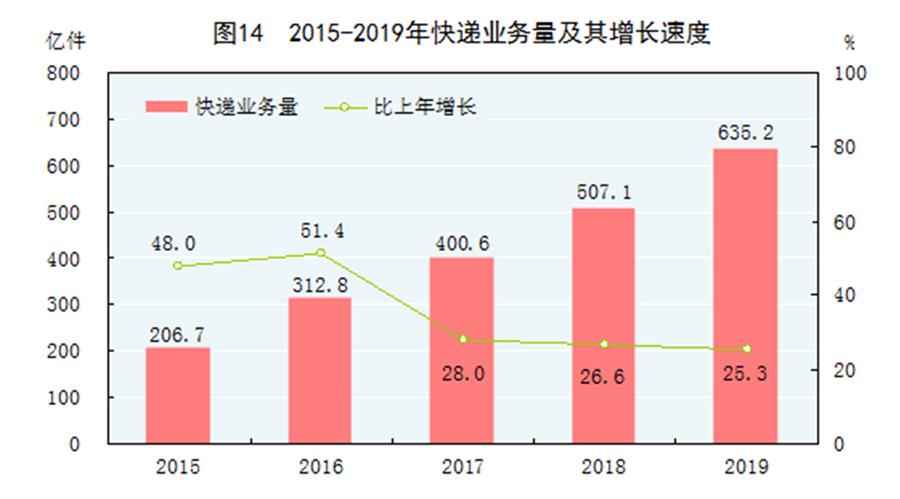 国民账户全口径城市GDP吧_表情 26座省会GDP排名出炉石家庄经济总量位居13位 表情(3)