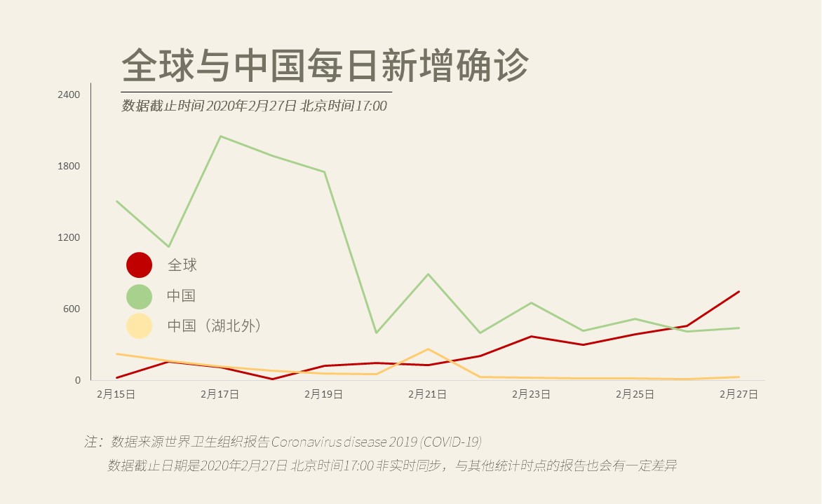 人口增长量和人口增长速度(3)