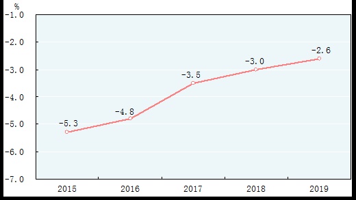 湖南人口普查2020年人口比例_湖南人口图(3)