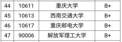 计算机本科学校排名_教育部教你选专业:计算机专业排行,二本院校也有上