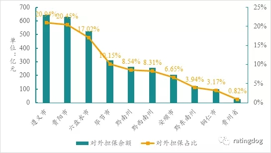 贵州茅台和城市GDP_贵州茅台市值破万亿,比肩14座城市GDP,未来还会继续涨么