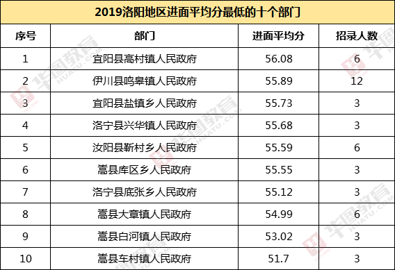 河南回族人口_回族(3)