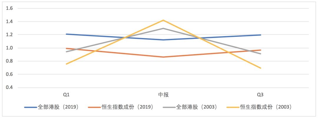 疫情下的港股后市展望