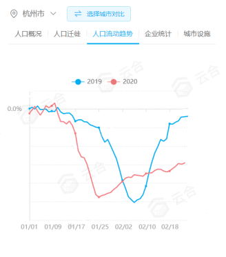 人口走向_人口的流动,城市的未来(2)