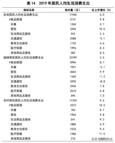 中国最新人口存款统计_中国最新人口数据统计