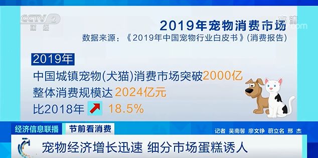 2020年中国宠物市场规模可达三千亿  疫情下的“