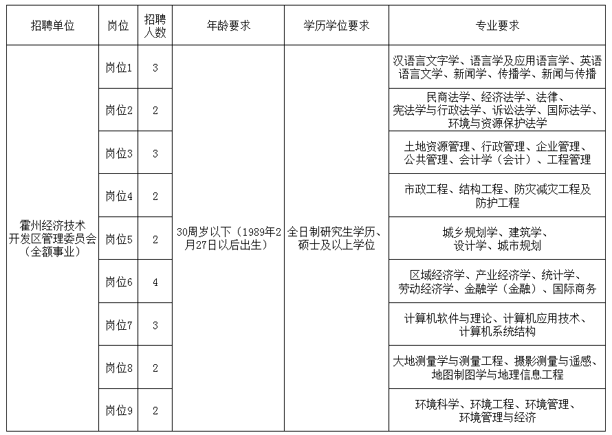 霍州市2020年GDp_2020湖南分地市GDP解析 腰部省份最多的中部地区,正在加速崛起