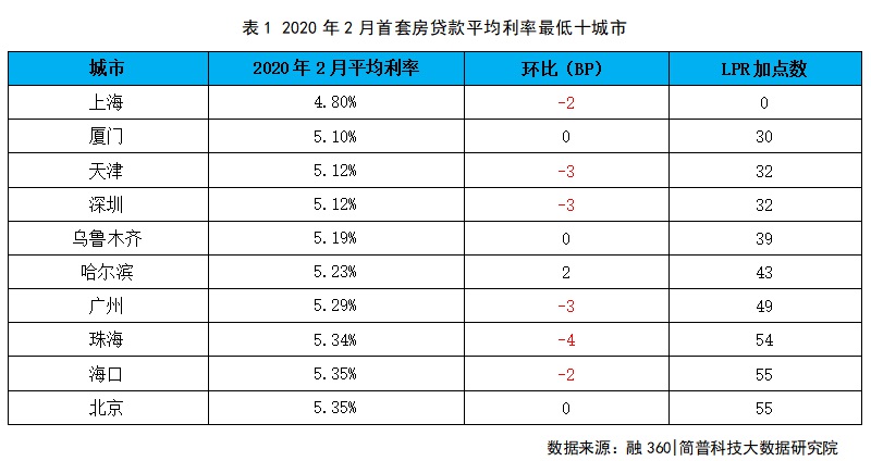 个人间借贷利息记入GDP吗_民间借贷利息,最新计算方式看这里(2)