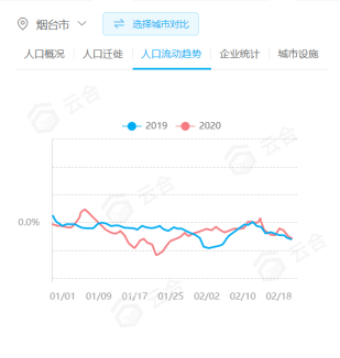 烟台人口2020年总人数是多少_2020年烟台地铁规划图