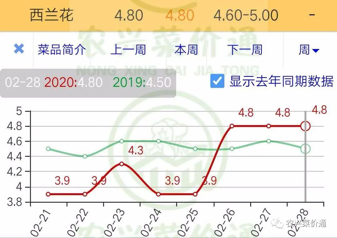 2020年2月28日gdp_中国近几年gdp增长图