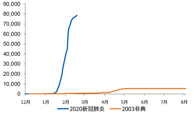 gdp当季同比(2)