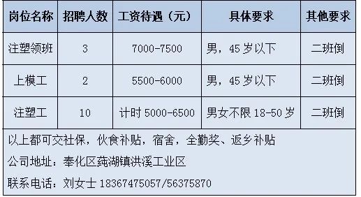 热处理招聘_招聘热处理师傅 热处理车间主管(2)