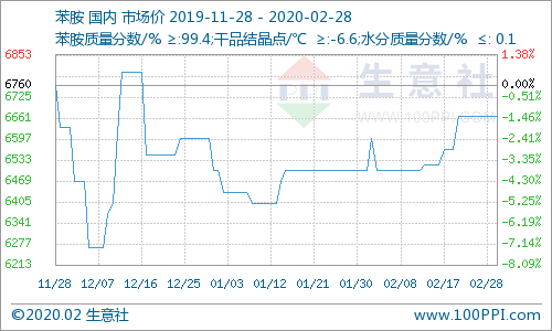 2020年2月28日gdp_中国近几年gdp增长图(2)