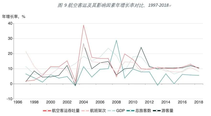 收到GDP