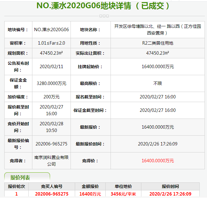 溧水区2020GDP_2020溧水区村庄规划图(2)
