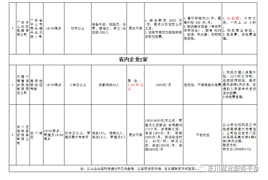 东川招聘信息_昆明市东川区2017年事业单位招聘 定向招聘资格复审公告