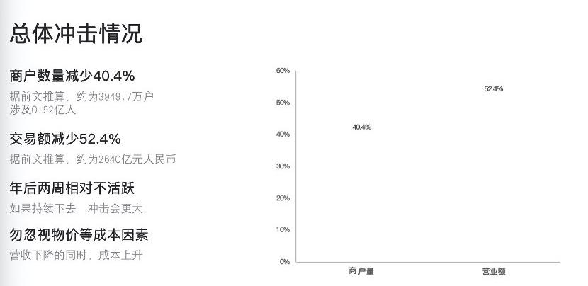 中国的个体工商户算了gdp吗_个体工商户个人所得税如何计算