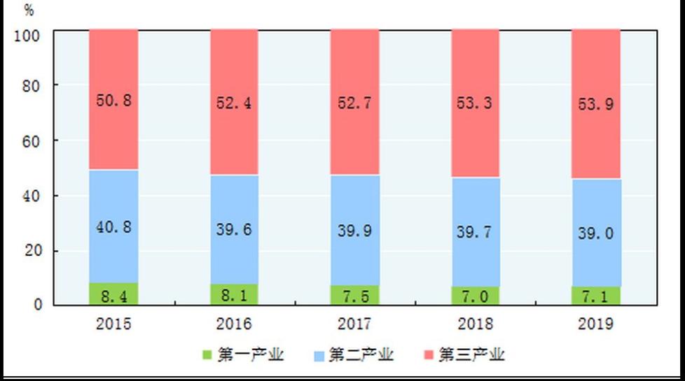 峨眉山里面常住人口_常住人口登记表(3)