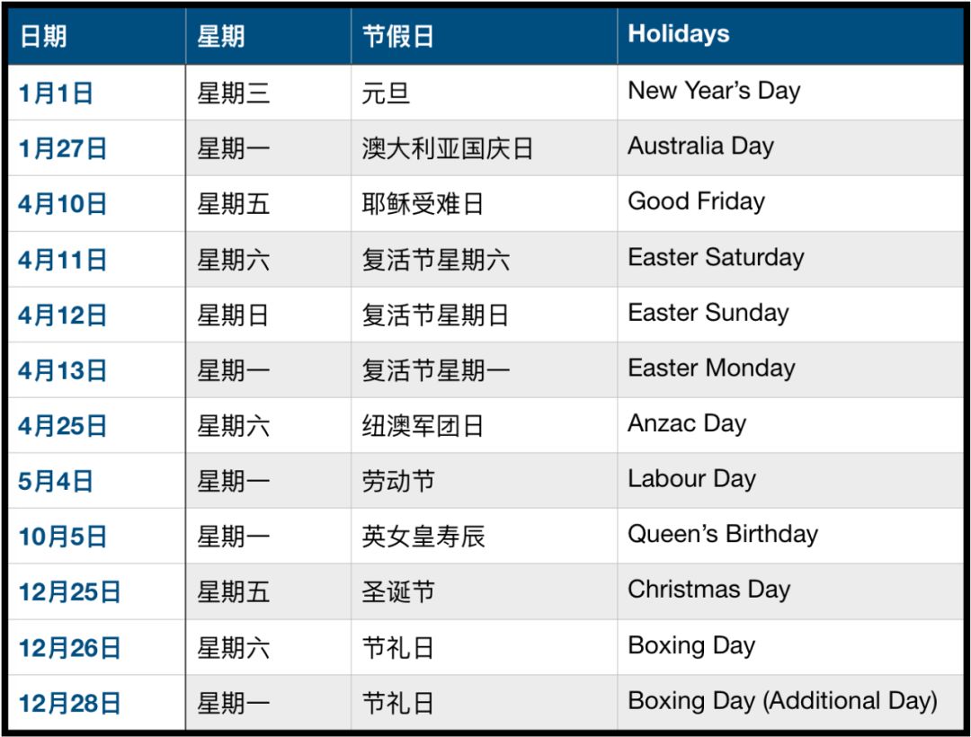 【收藏】澳大利亚2020公共假期一览