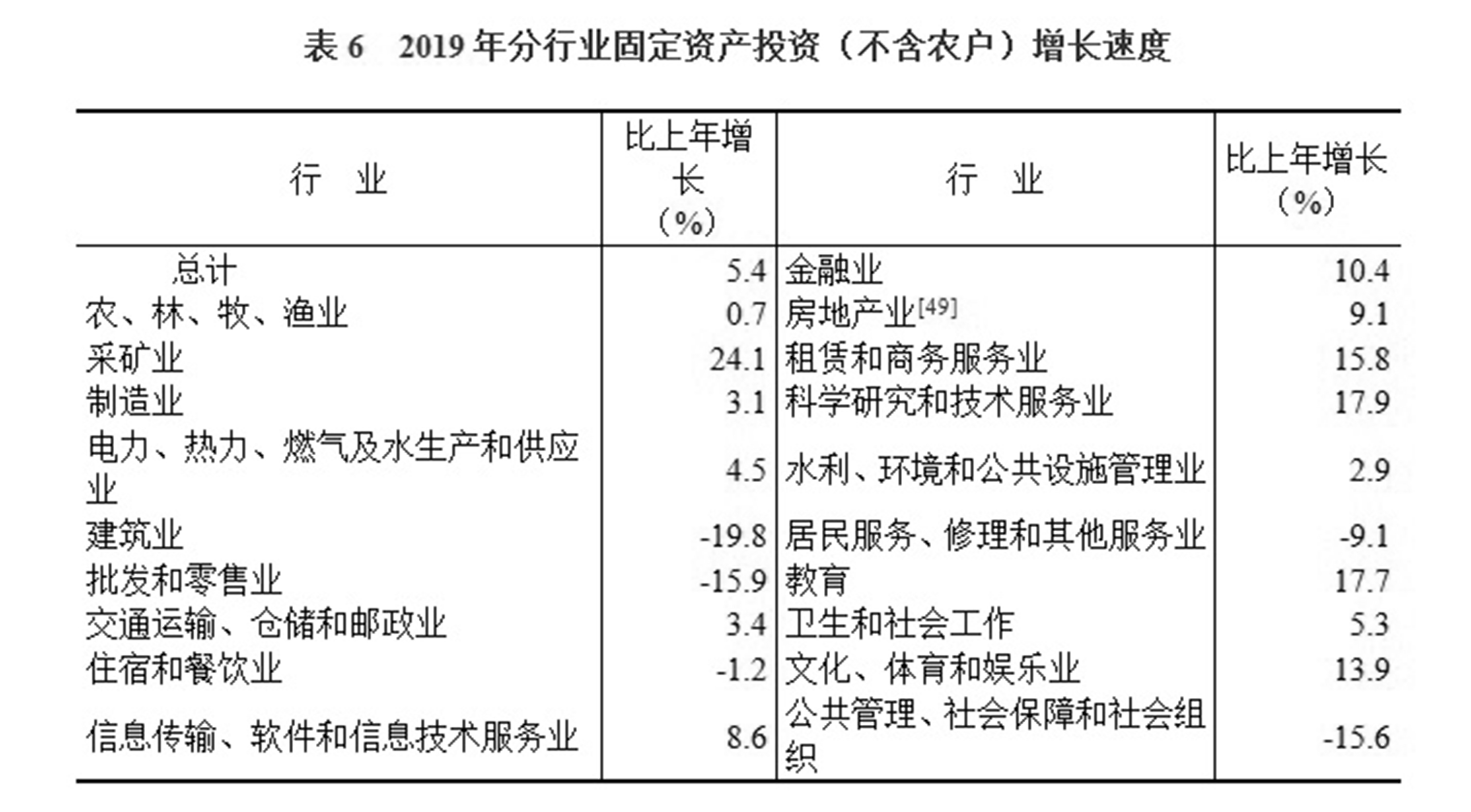 2019年中国人口统计_中国最新人口数据统计(2)