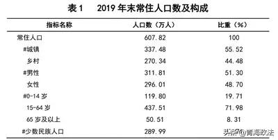 青海省人口总数_青海人口有多少 青海各市州人口统计 青海人口2019总人口数(3)