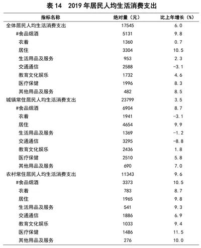 青海省人口总数_青海人口有多少 青海各市州人口统计 青海人口2019总人口数