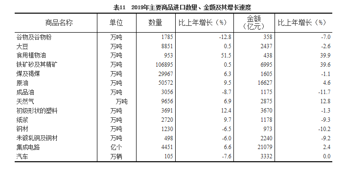 一国经济总量包括外商直接投资吗_外商直接投资产业图