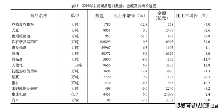 湛江近几年经济总量数据_湛江经济中心