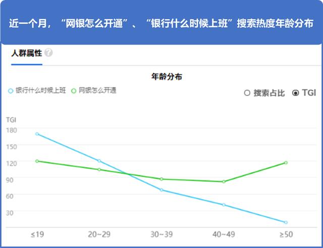 百度搜索大数据：男性偏爱搜索生鲜电商 男同志买菜不是说说而已