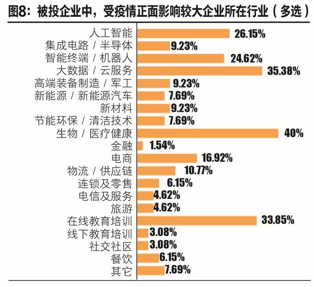 问卷调查您的家庭人口数_调查问卷(2)